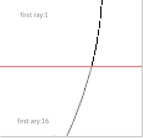 Sampling comparison of anti-aliasing