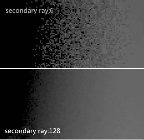 Coloring sampling comparison