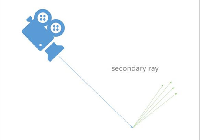 What's the difference between PBR material system and V-Ray material system?