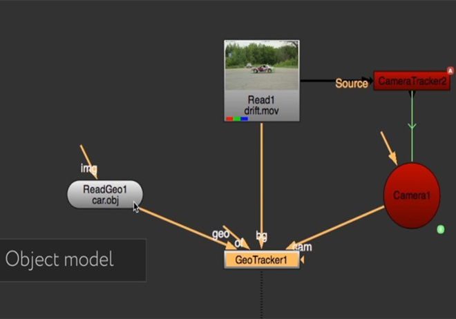 How Nuke plug-in GeoTracker uses